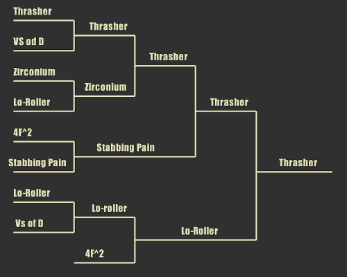 Ant Combat Chart